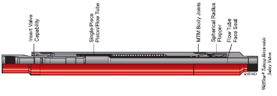 safety valve - Senoil Blog